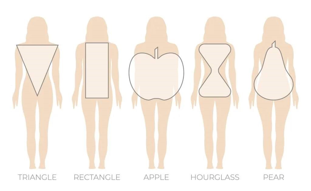 آیا انواع فرم بدن را می‌شناسید؟ چند راه برای شناسایی انواع فرم بدن وجود دارد؟