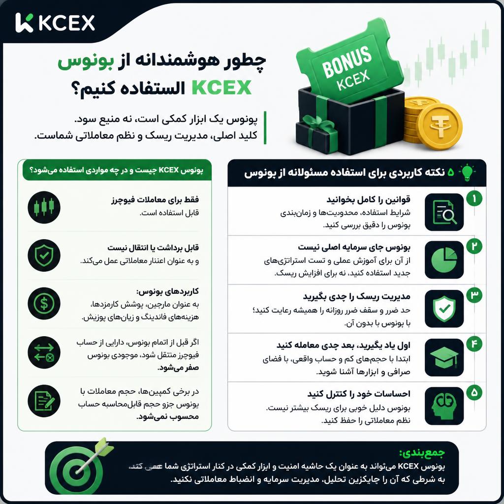 بونوس صرافی‌