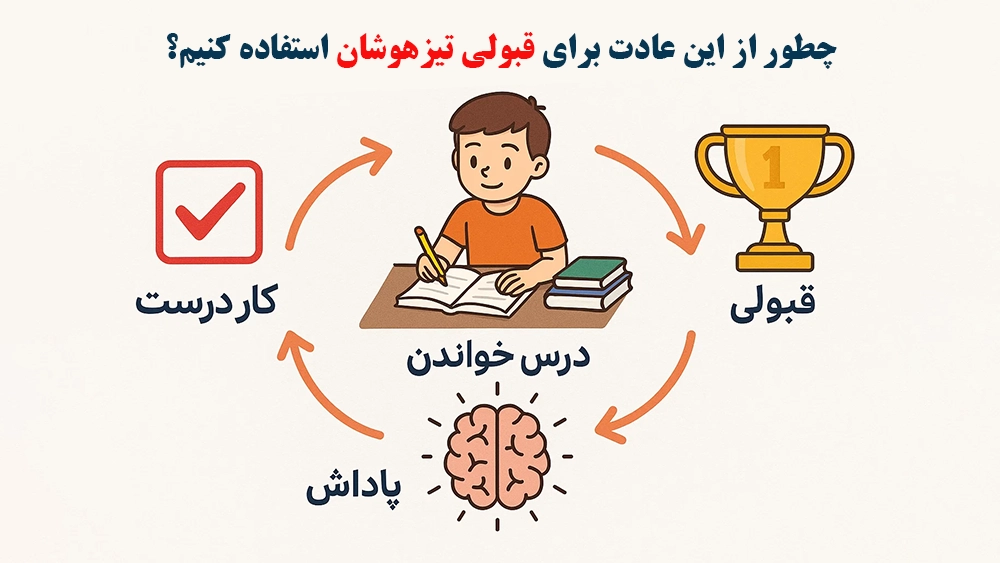 چطور از این عادت برای قبولی تیزهوشان استفاده کنیم؟